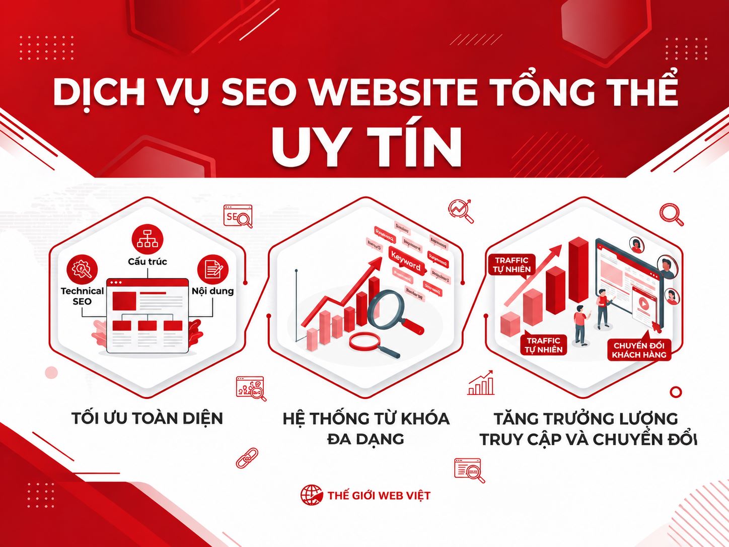 Dịch vụ SEO Website tổng thể uy tín