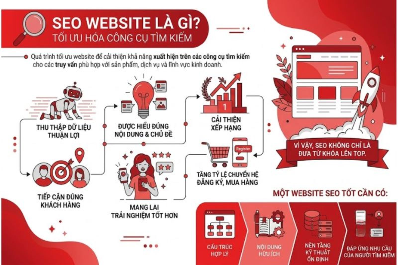seo website là gì