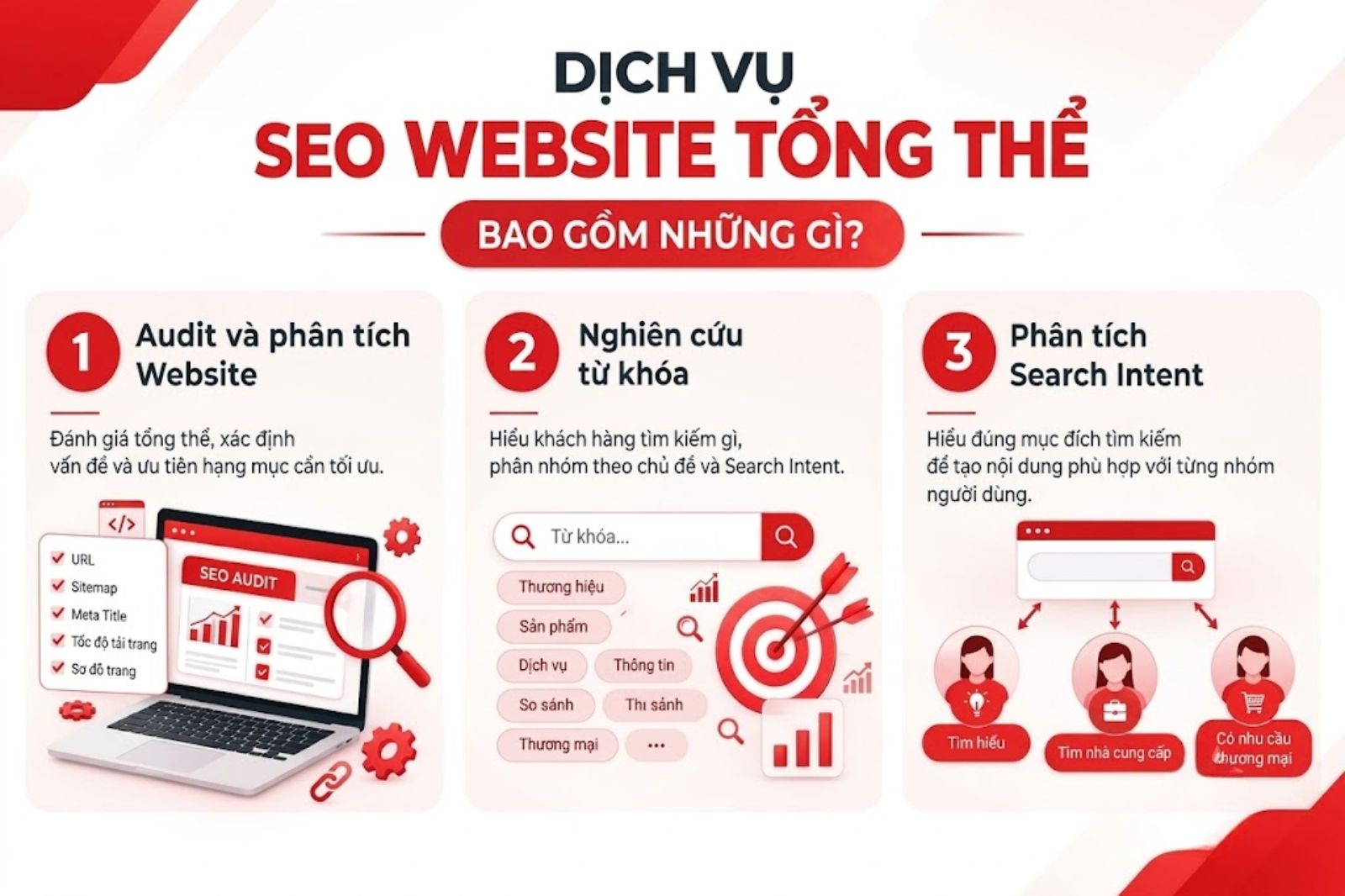 dịch vụ seo tổng thể
