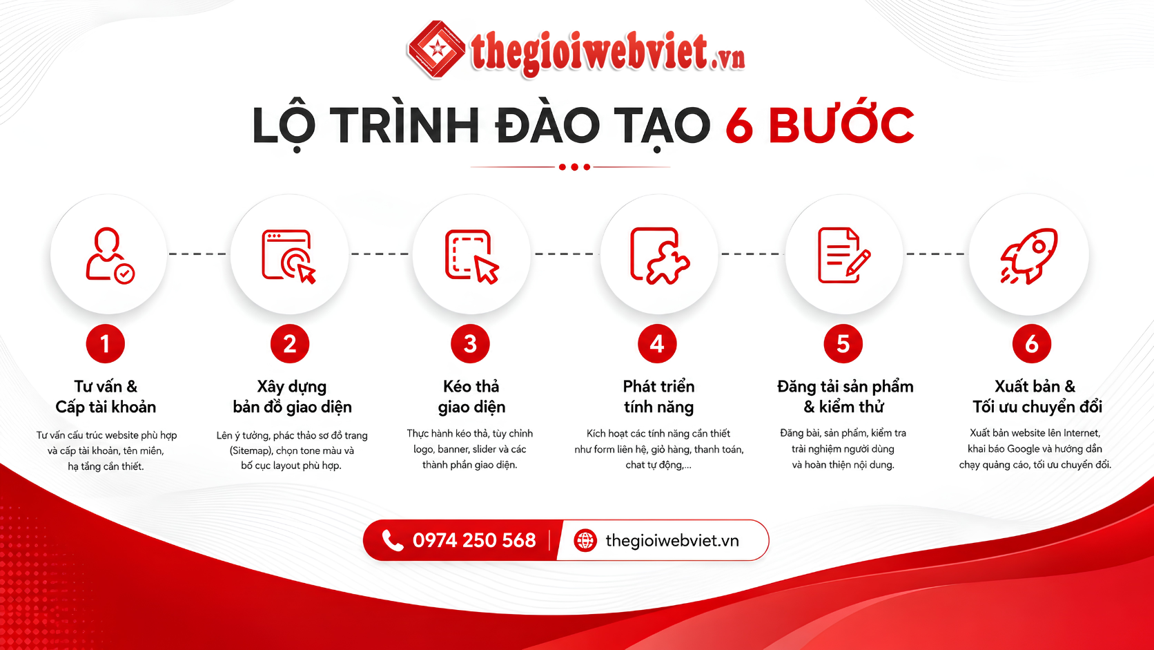 Lộ trình khóa học thiết kế Website