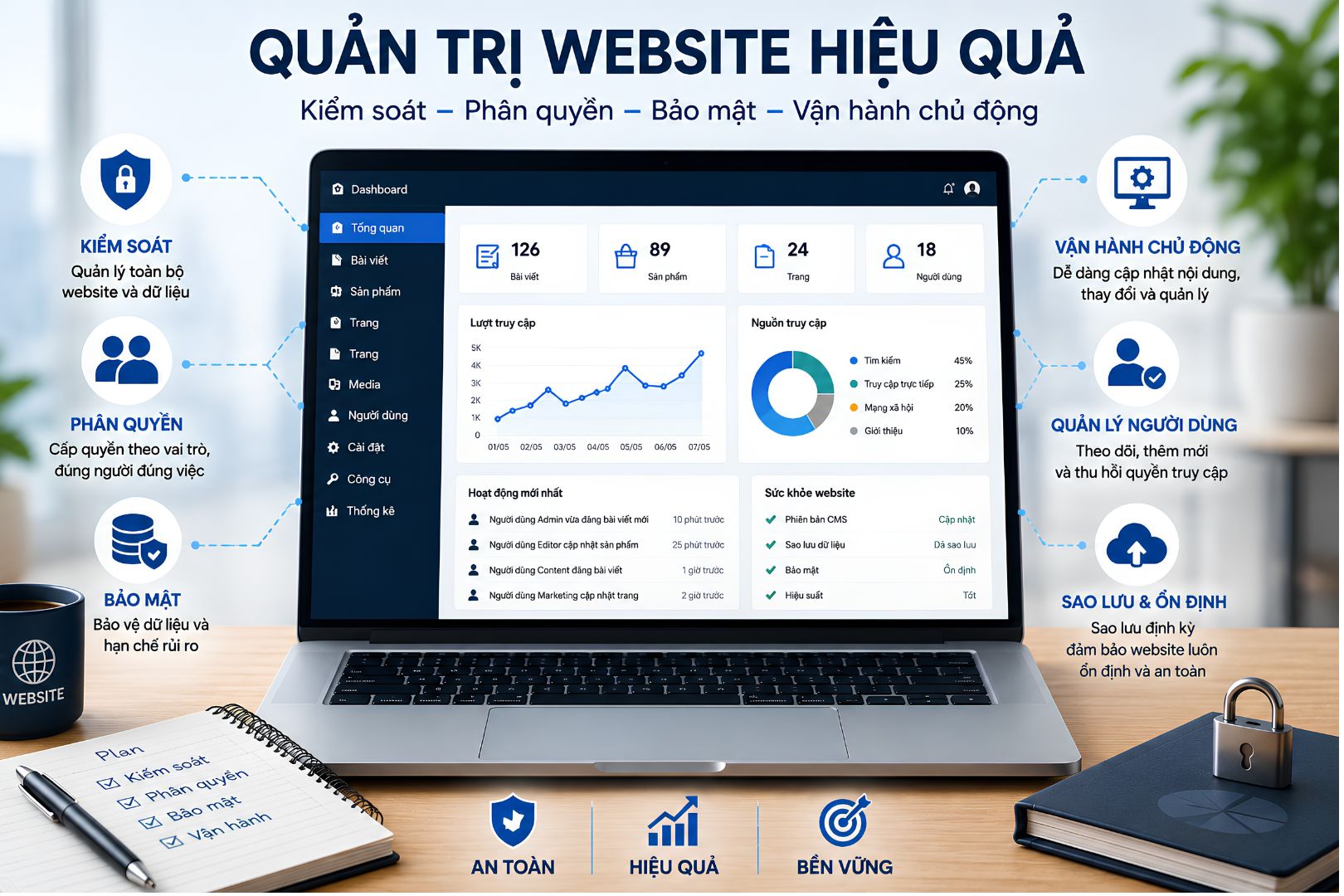 quản trị website hiệu quả