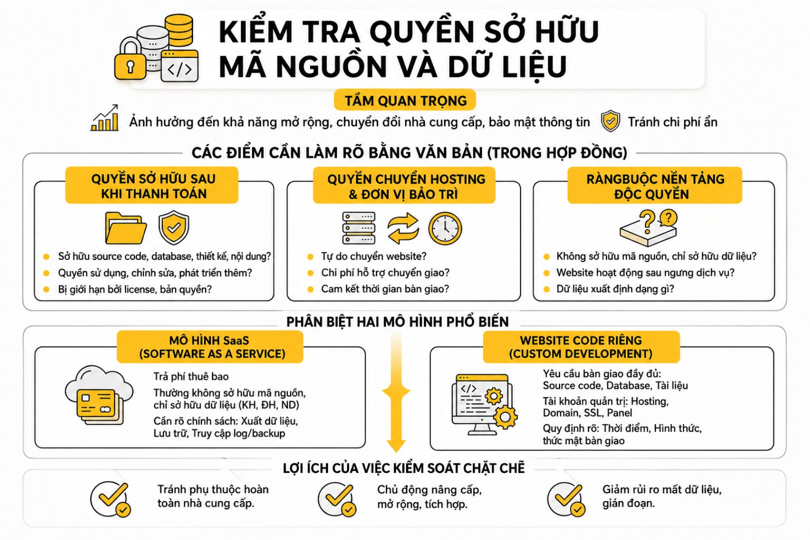 lợi ích nắm quyền quản trị website