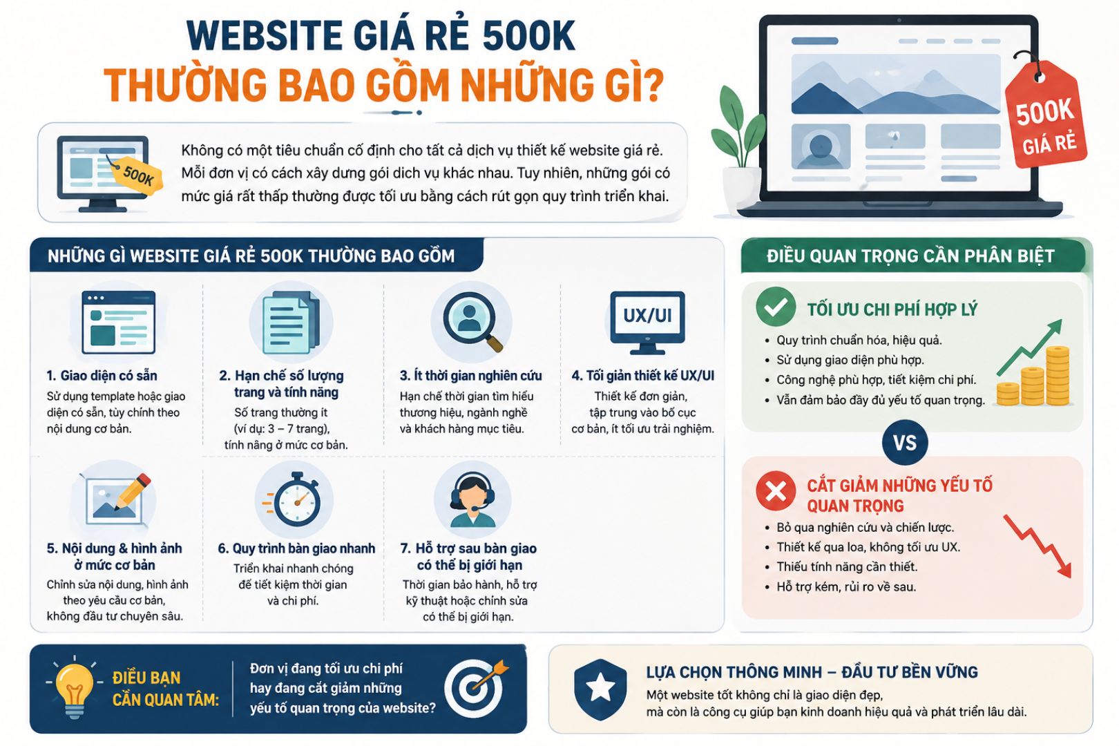 website giá rẻ bao gồm những gì