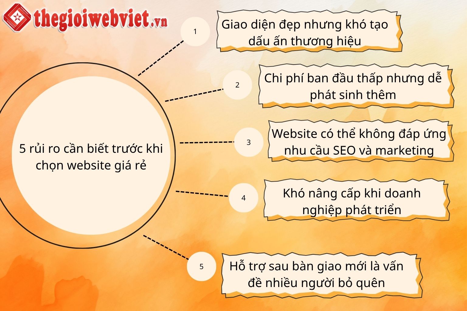 5 rủi ro cần biết khi thuê website giá rẻ