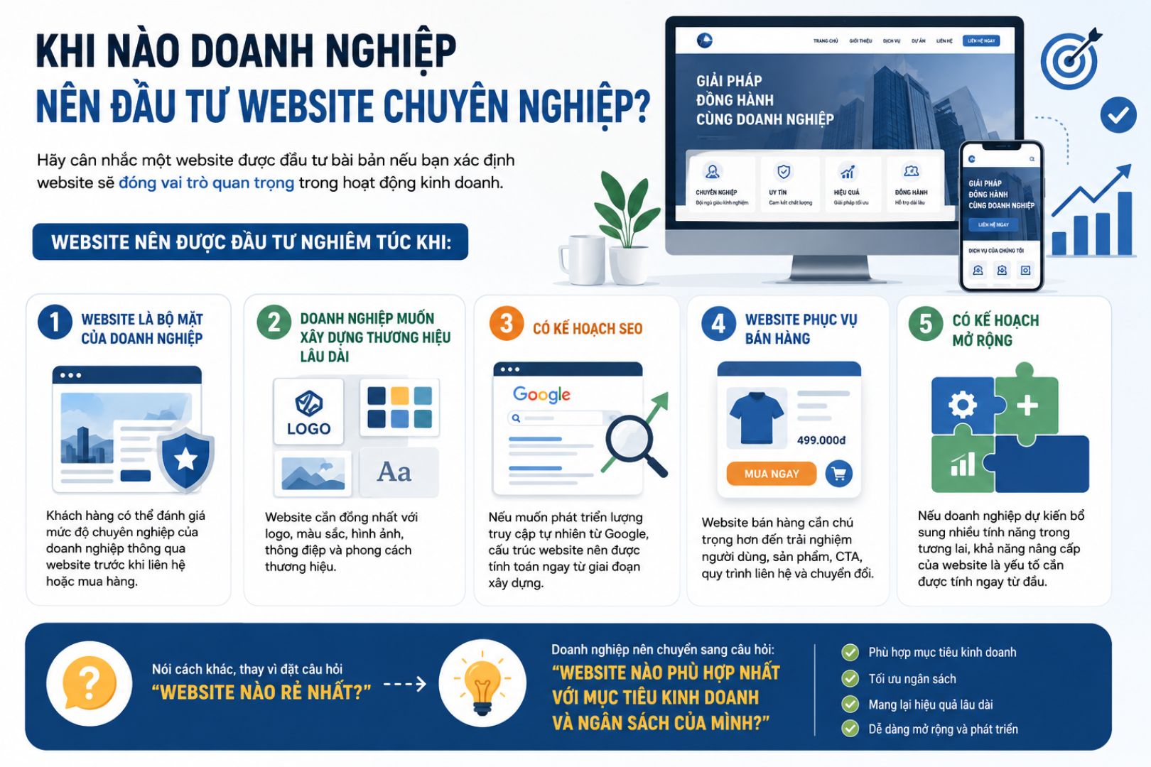 khi nào nên đầu tư website chuyên nghiệp