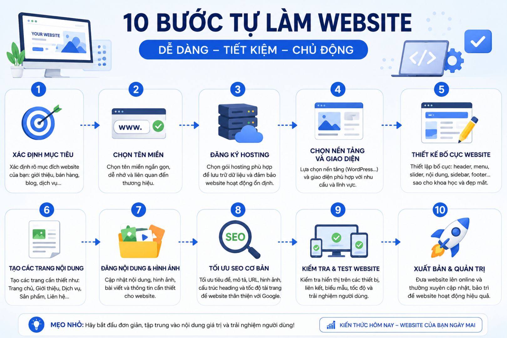 các bước tự làm website dể dàng