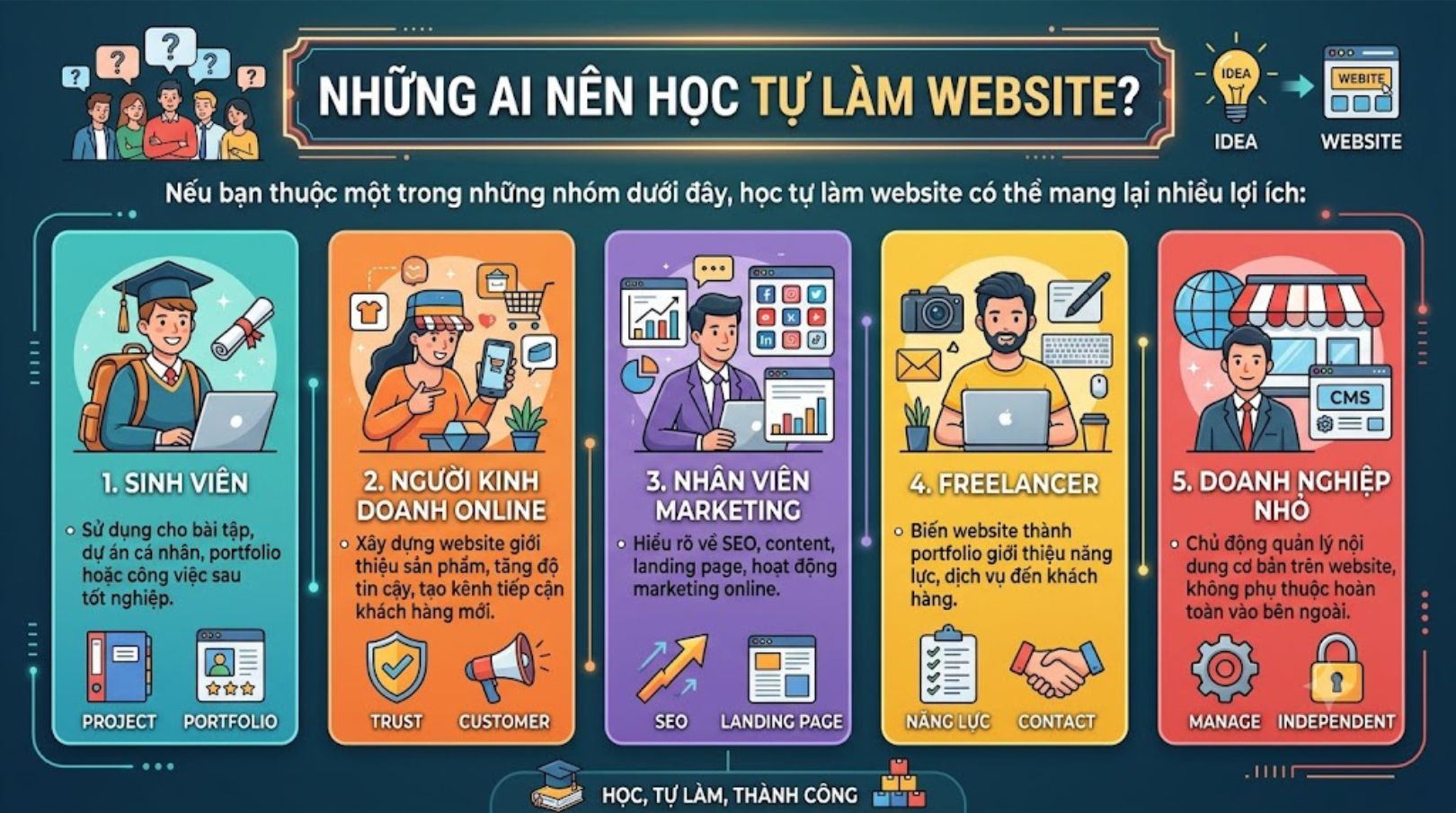 những ai nên học tự làm website