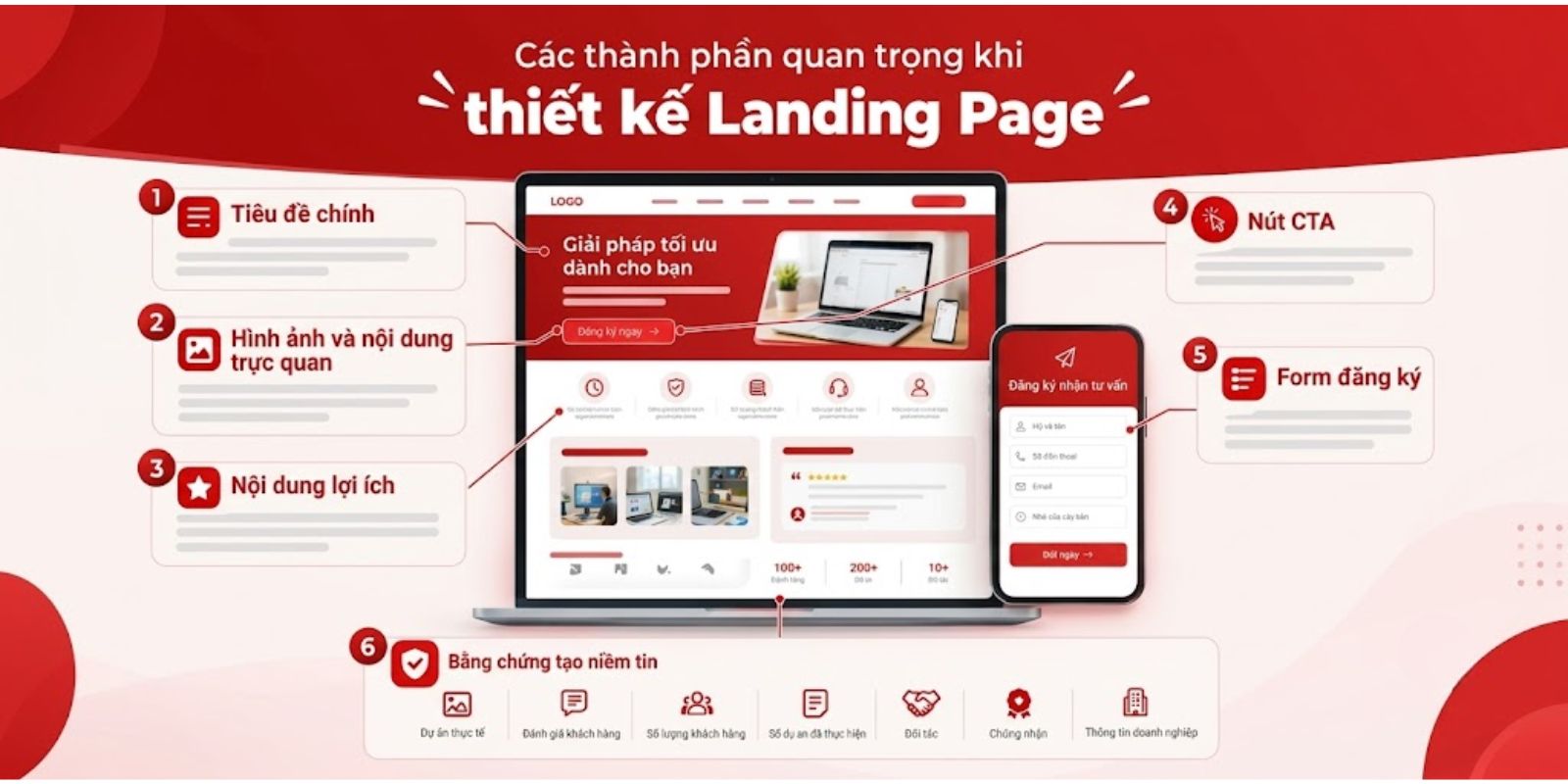 các thành phần khi thiết kế landing page