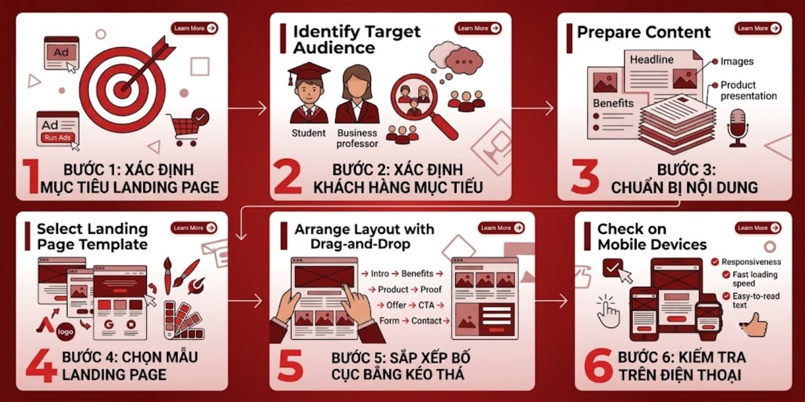 các bước thiết kế landing page bằng kéo thả