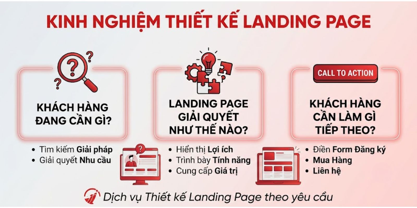 kinh ngiệm thiết kế landing page