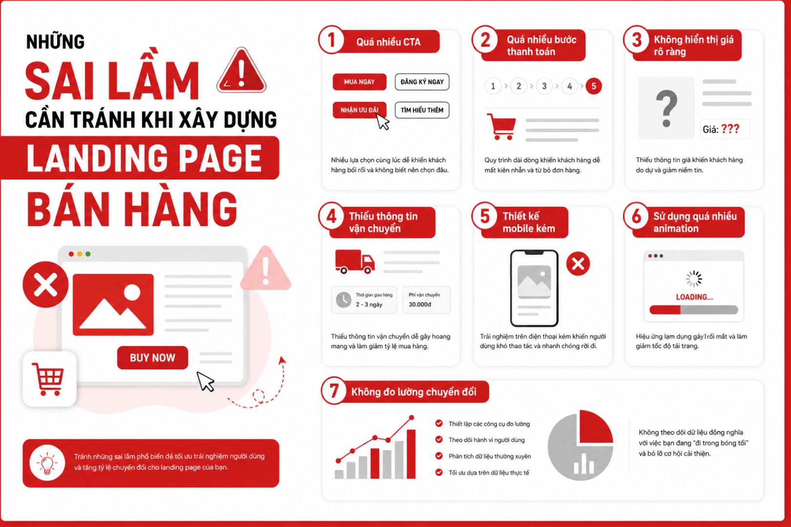 sai lầm cần tránh khi xây dựng landing page bán hàng