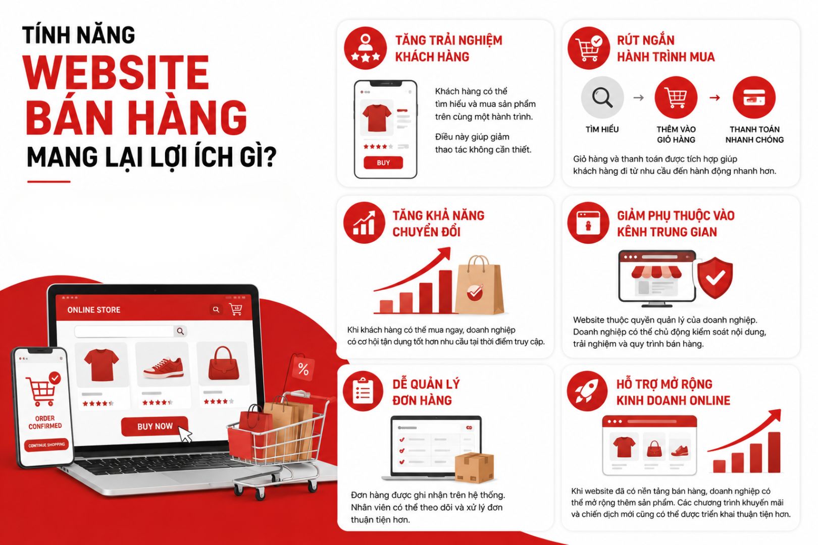 Lợi ích của tính năng Website bán hàng