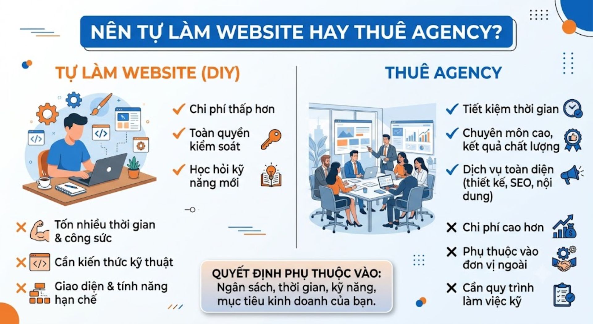 tự làm hay thuê agency