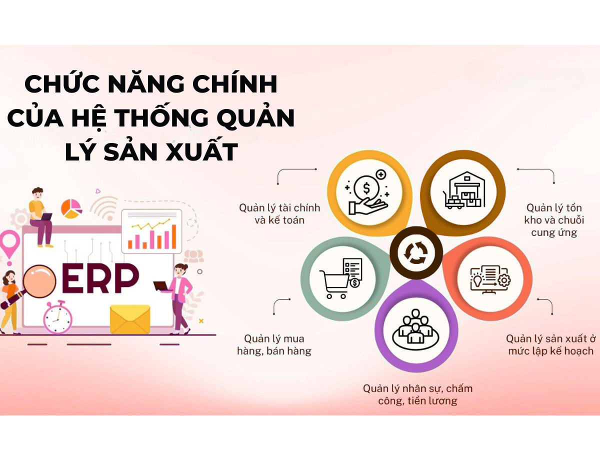 chuc-nang-chinh-cua-he-thong-quan-ly-san-xuat