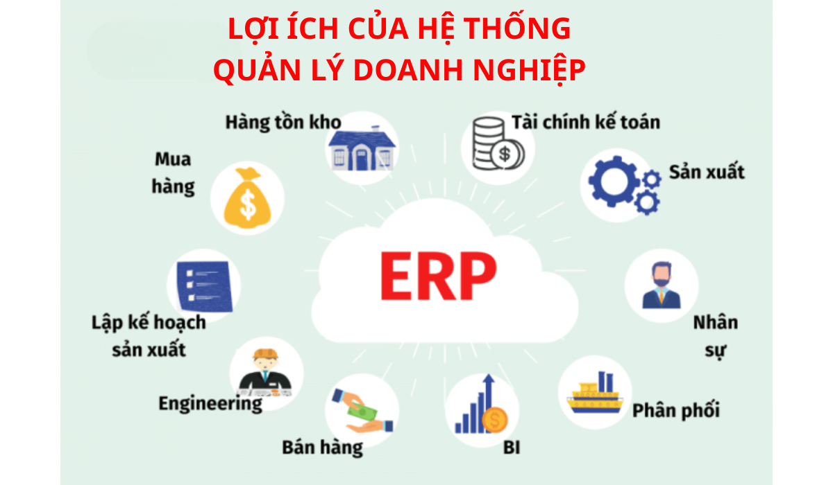 he-thong-quan-ly-doanh-nghiep-loi-ich
