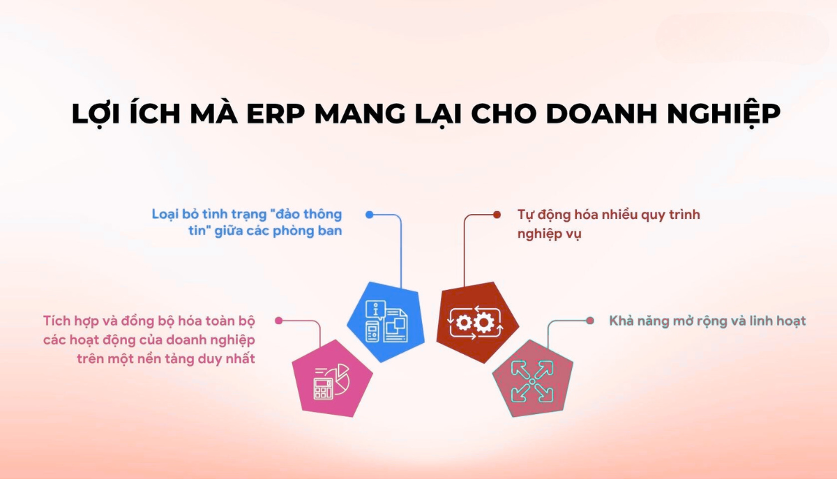 loi-ich-cua-he-thong-quan-ly-san-xuat