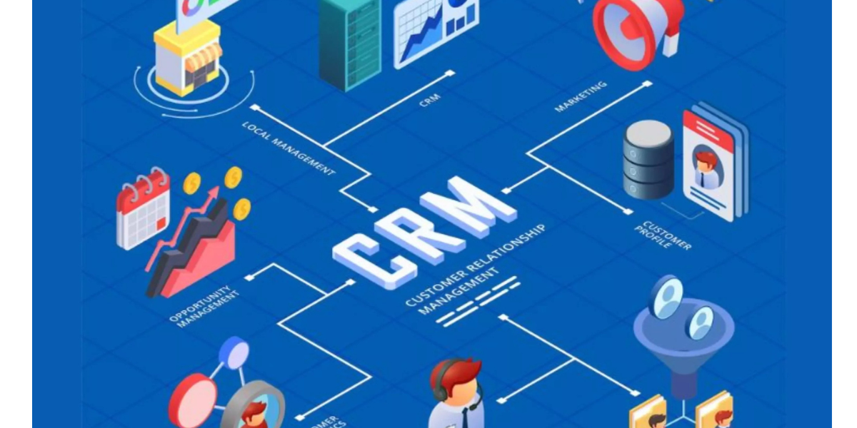 Quy Trình Tích Hợp Website Với CRM 